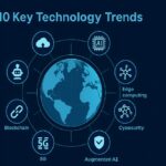 10 Key Technology Trends in 2026 That Will Change Business