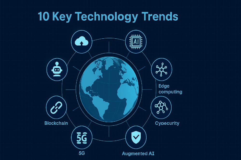 10 Key Technology Trends in 2026 That Will Change Business
